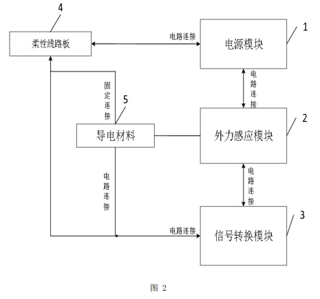 基于柔性線路板傳感模塊的車輛載重監(jiān)測方法及裝置專利附圖2 基于柔性線路板傳感模塊的車輛載重監(jiān)測方法及裝置專利附圖2