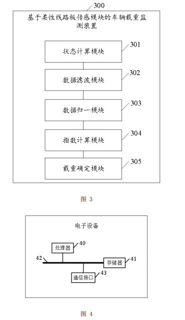 基于柔性線路板傳感模塊的車輛載重監(jiān)測方法及裝置專利附圖 基于柔性線路板傳感模塊的車輛載重監(jiān)測方法及裝置專利附圖